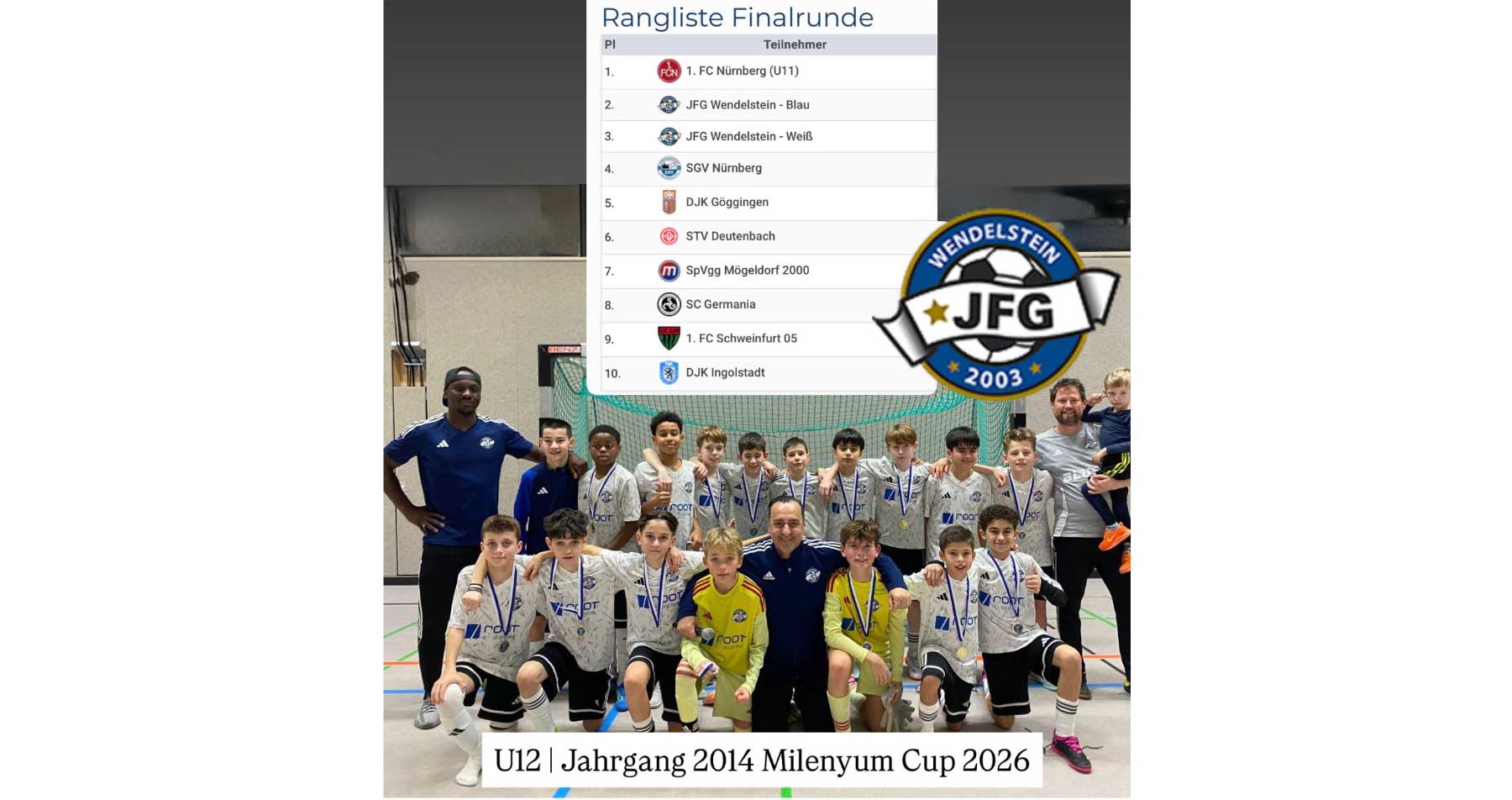 Starker Auftritt unserer U12 beim Milenyum Cup